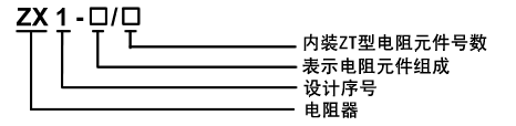 ZX18型不銹鋼電阻器